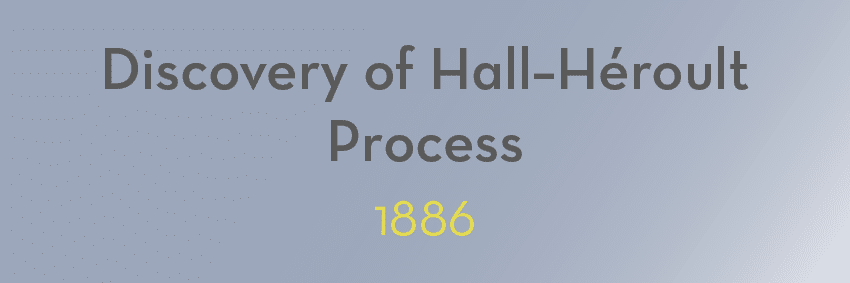 Gray background displaying the text "Discovery of Hall-Héroult Process" in dark gray font and "1886" in yellow font below it, marking one of the pivotal moments in aluminium production.